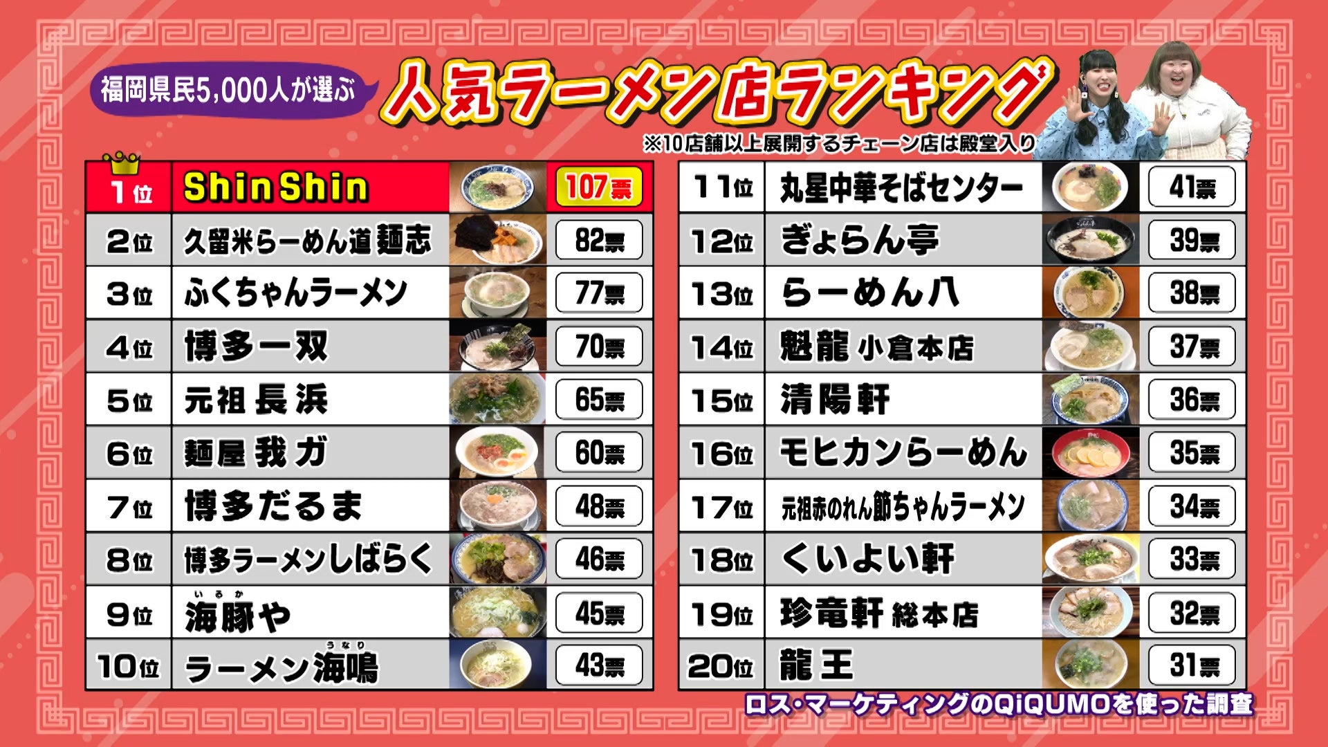 ラーメン ベスト 10