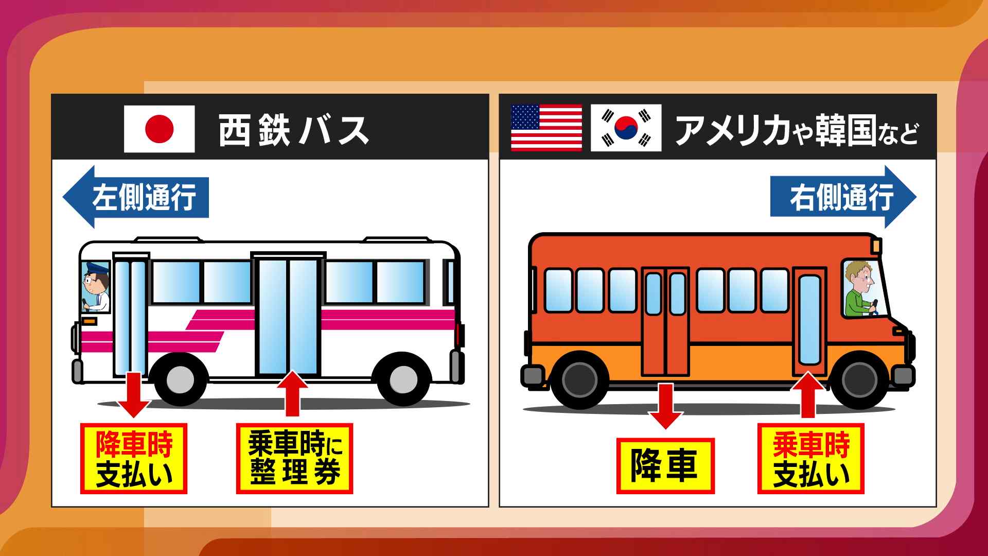 バスから降りてもらうだけで１０分…」日本最大級のバス会社 悩みは