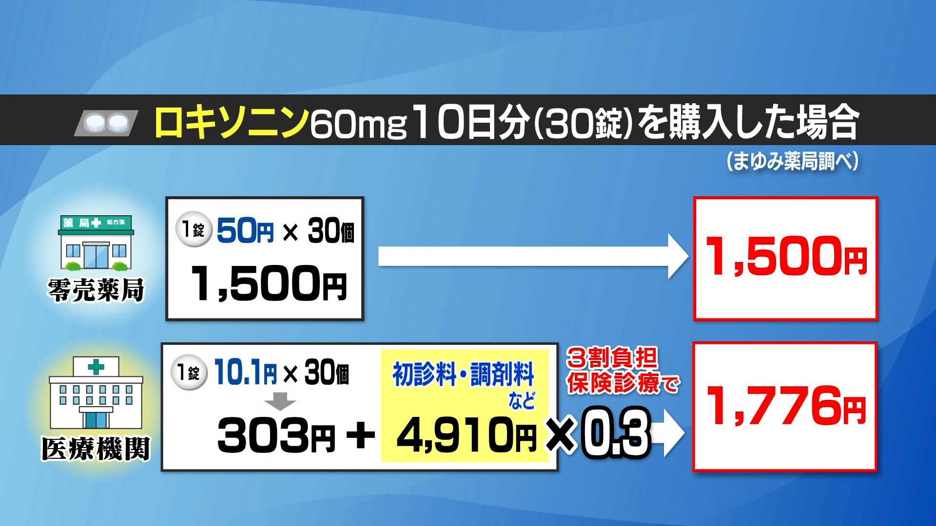 薬理凶室 まとめ売り 第十八改正日本薬局方 医薬品情報 JP DI 2021 – 株式会社じほう