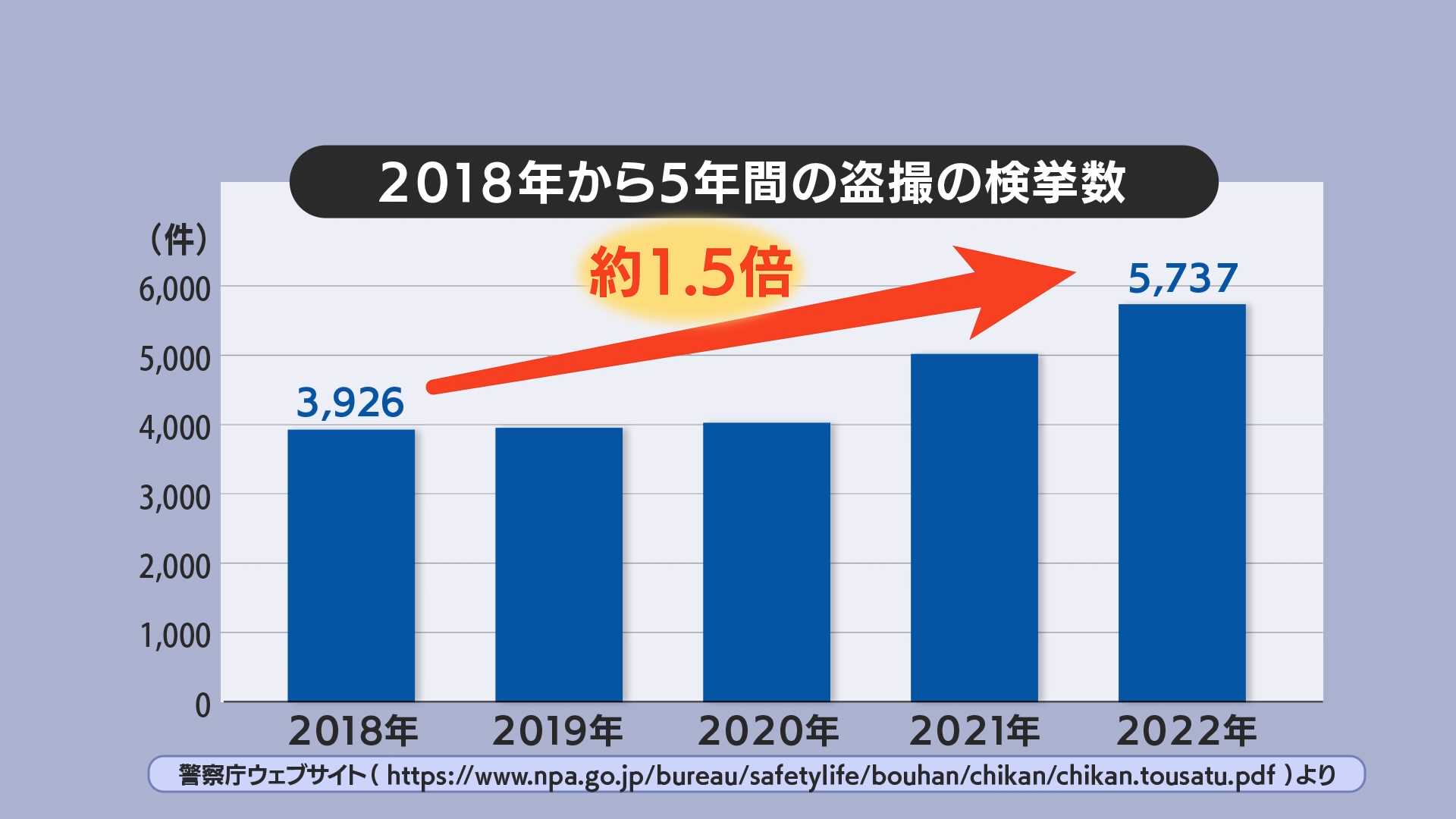 盗撮 トップ 着衣 冬服