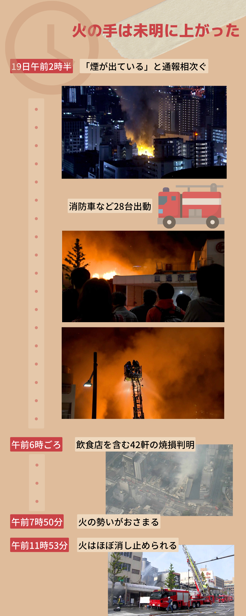 詳報図解】北九州市の市場で大規模火災 - RKB毎日放送