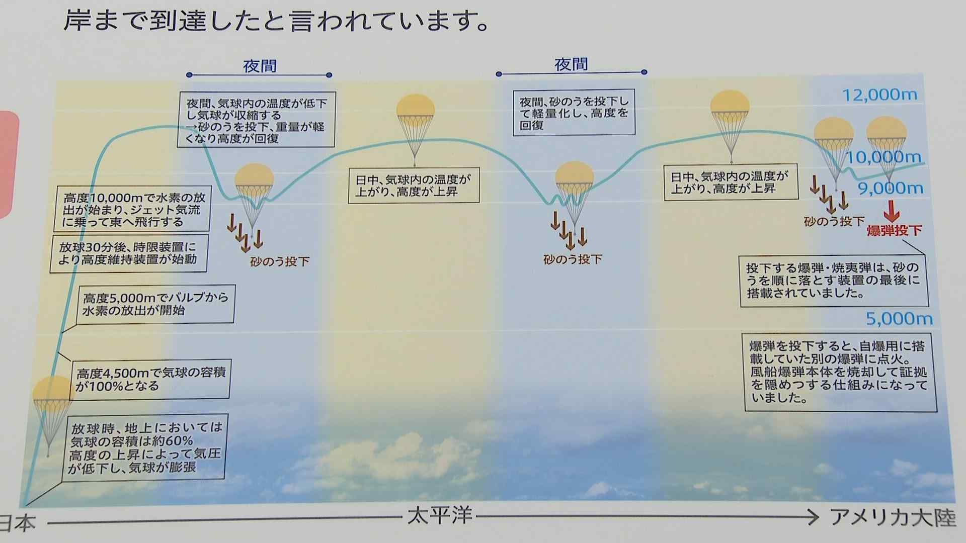 兵器の製造に駆り出された女学生たち 「コンニャクのりで和紙を貼り